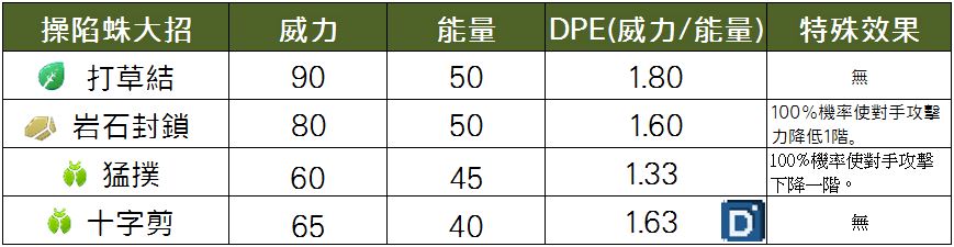 精靈寶可夢操陷蛛大招