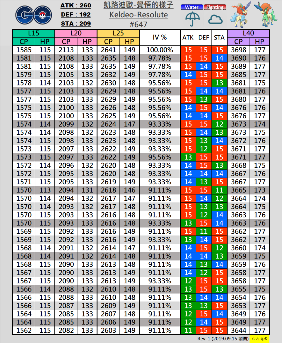 #647 凱路迪歐-覺悟 Keldeo-Resolute