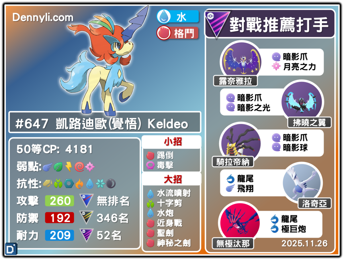 PokemonGO-Keldeo(Resolute Forme)