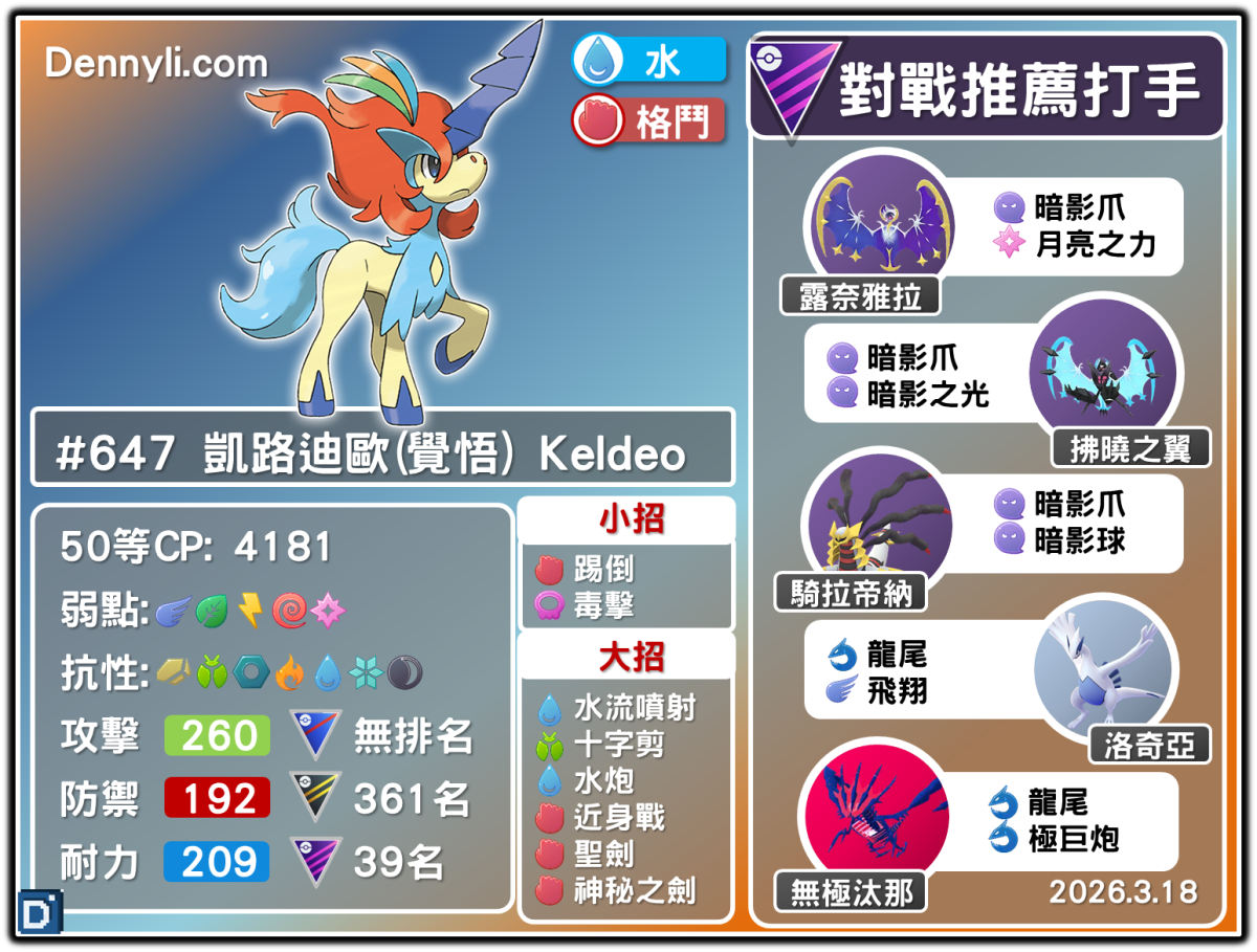 PokemonGO-Keldeo(Resolute Forme)-20260318