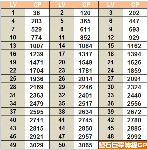 鹽石巨靈CP對應IV