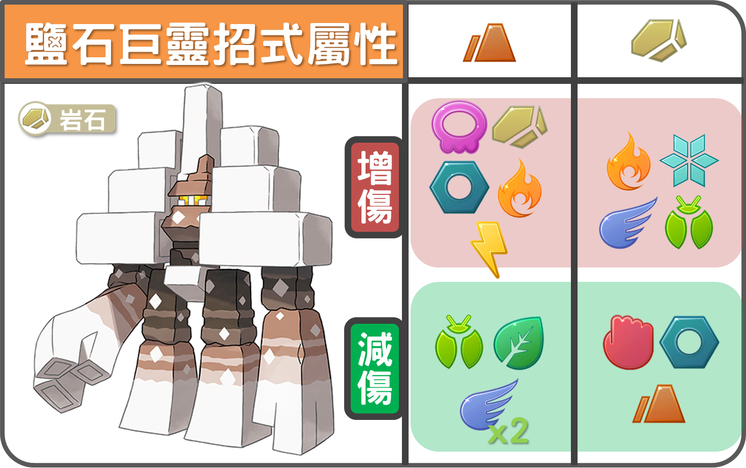 精靈寶可夢鹽石巨靈招式屬性