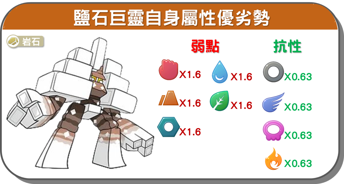 精靈寶可夢鹽石巨靈自身屬性優劣
