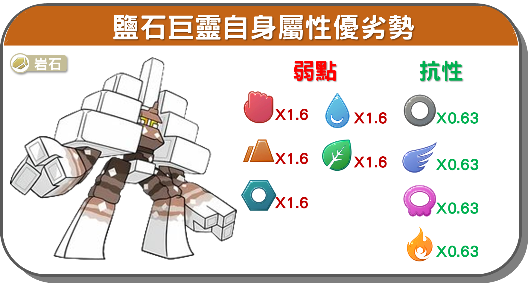 精靈寶可夢鹽石巨靈自身屬性優劣