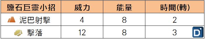 精靈寶可夢鹽石巨靈小招
