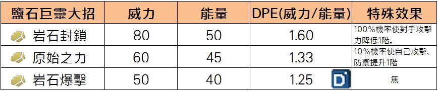 精靈寶可夢鹽石巨靈大招