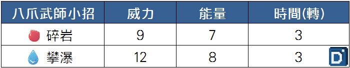 精靈寶可夢八爪武師小招