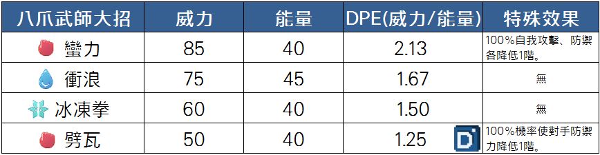 精靈寶可夢八爪武師大招