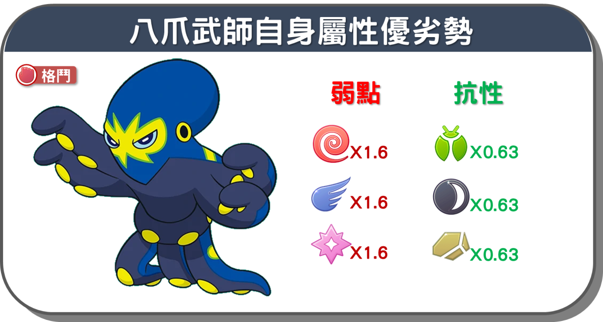 精靈寶可夢八爪武師自身屬性優劣