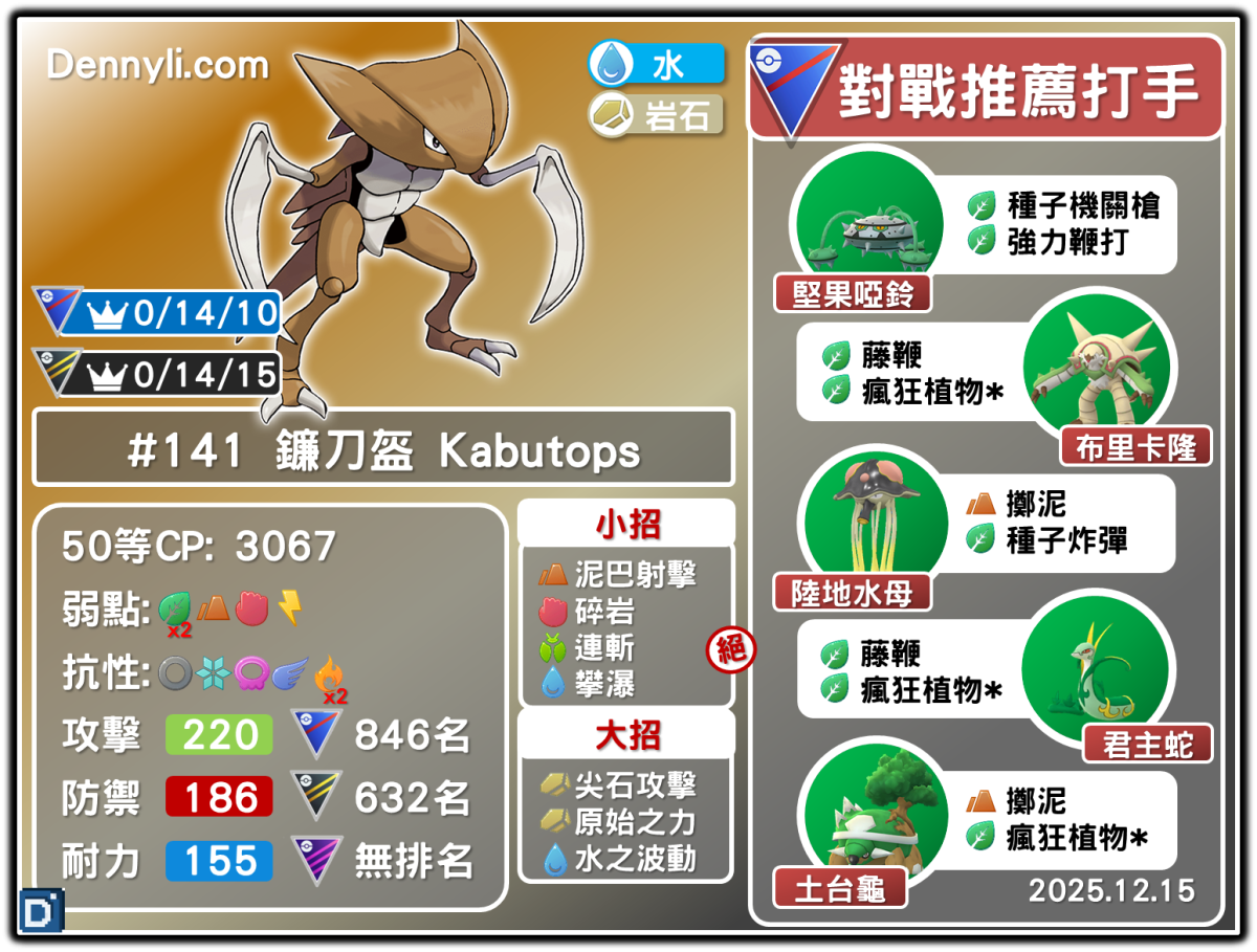 PokemonGO-Kabutops