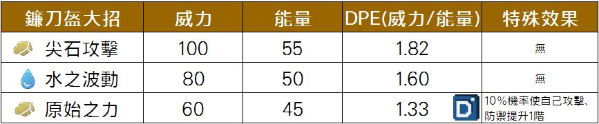 精靈寶可夢鐮刀盔大招