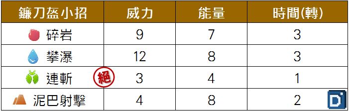 精靈寶可夢鐮刀盔小招