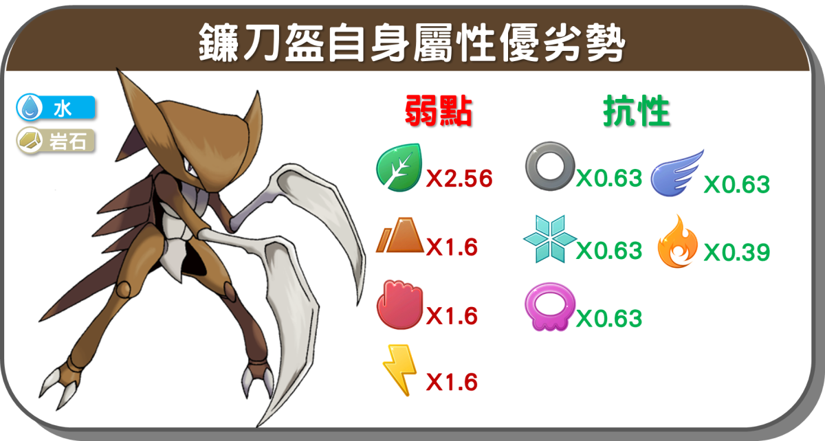 精靈寶可夢鐮刀盔自身屬性優劣