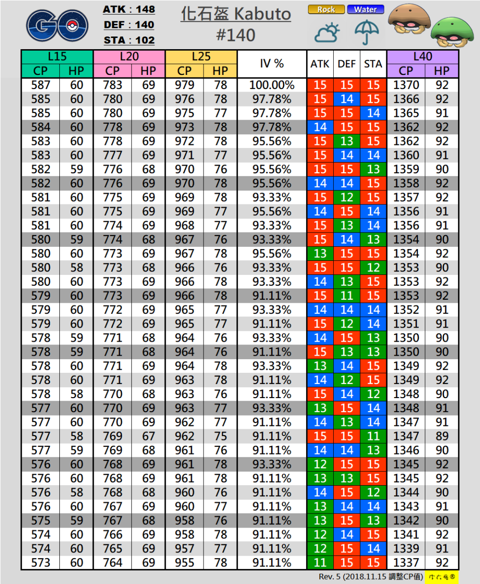 #140 化石盔 Kabuto