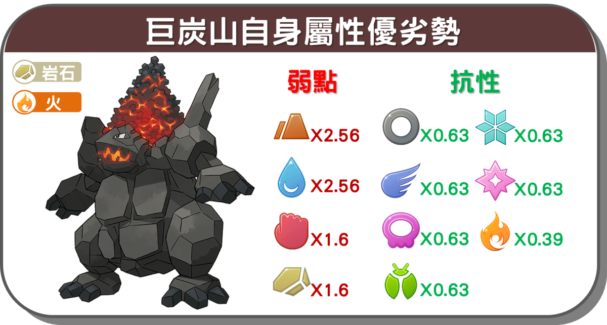 精靈寶可夢巨炭山自身屬性優劣