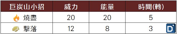 精靈寶可夢巨炭山小招