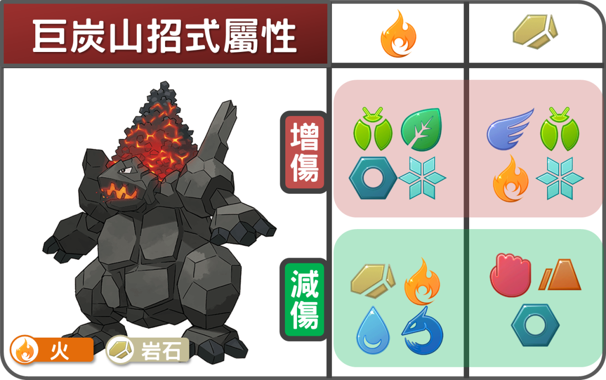 精靈寶可夢巨炭山招式屬性