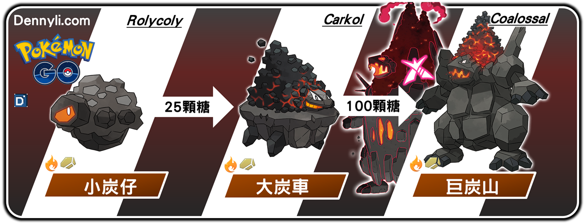 精靈寶可夢巨炭山進化階段