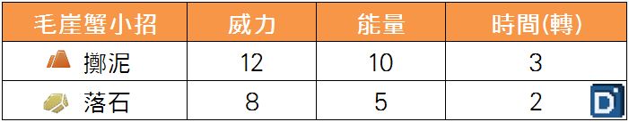 精靈寶可夢毛崖蟹小招