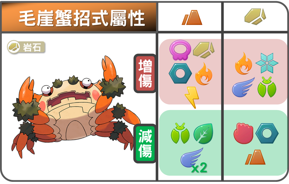 精靈寶可夢毛崖蟹招式屬性