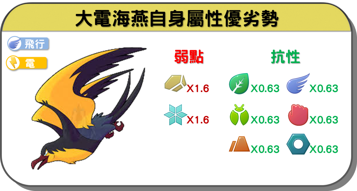 精靈寶可夢大電海燕自身屬性優劣