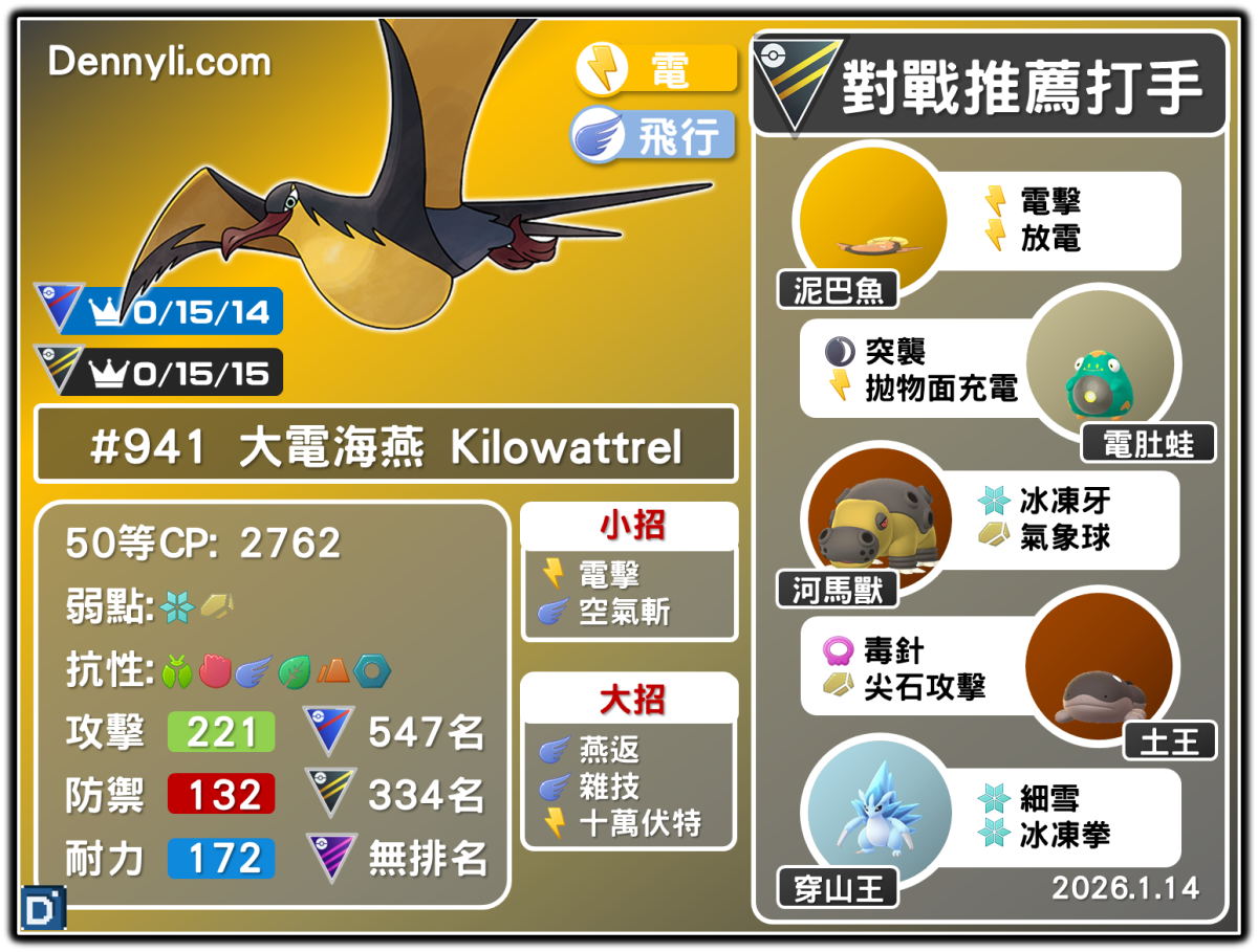 PokemonGO-Kilowattrel