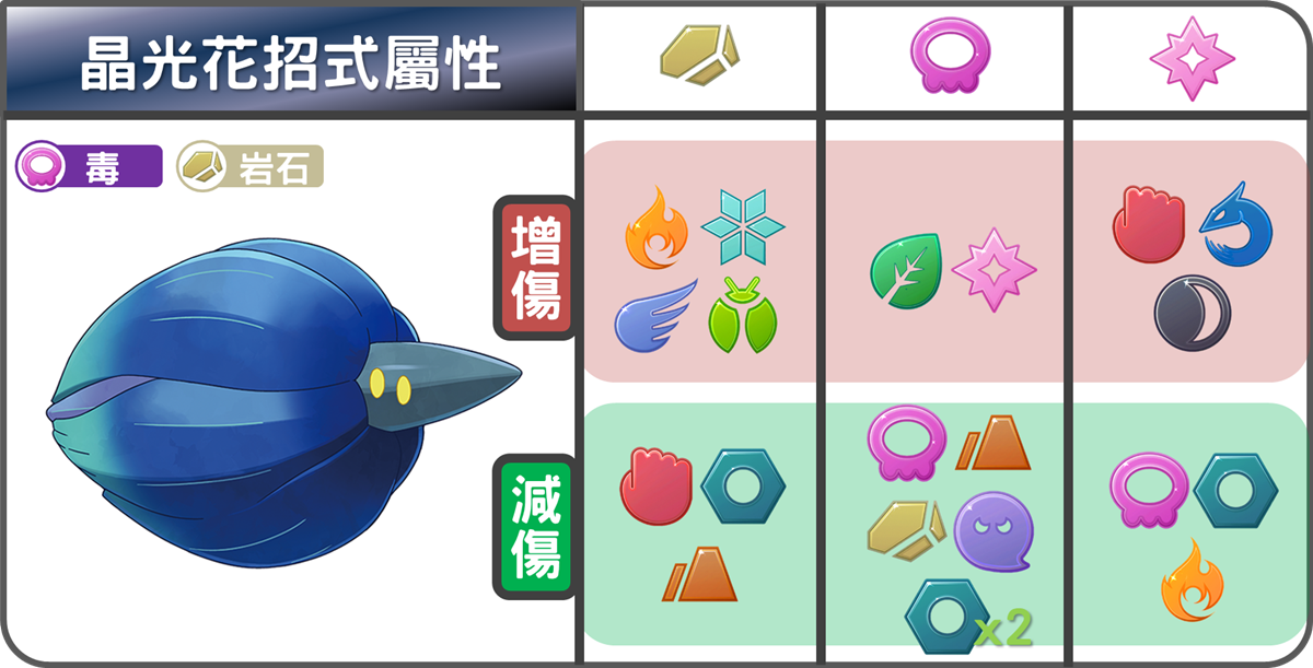 精靈寶可夢晶光花招式屬性