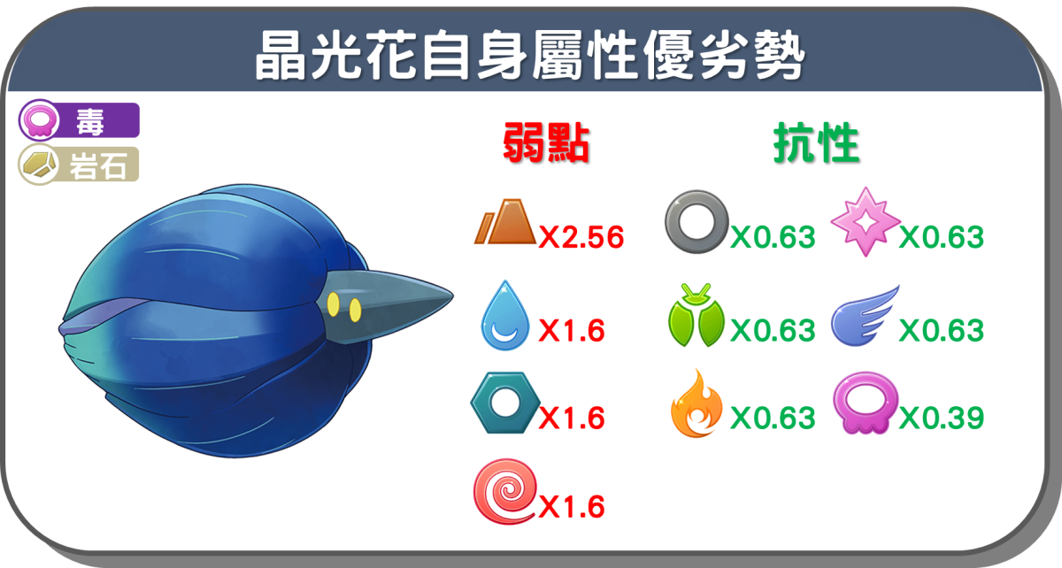 精靈寶可夢晶光花自身屬性優劣