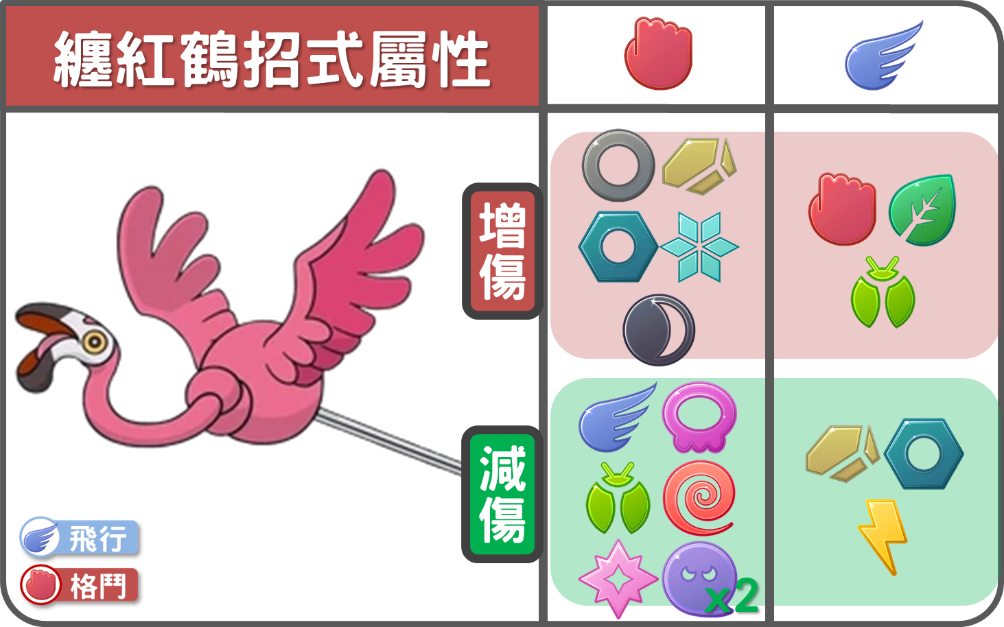 精靈寶可夢纏紅鶴招式屬性