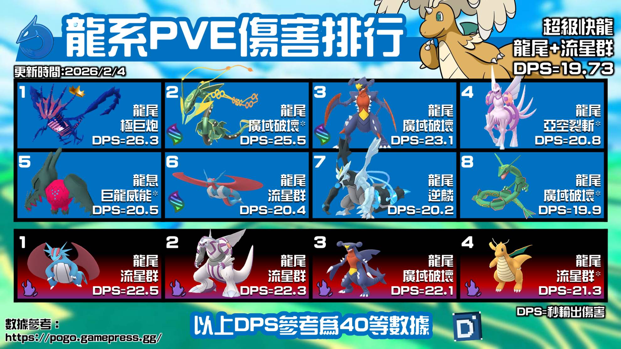 PokemonGO-超級快龍 Mega Dragonite