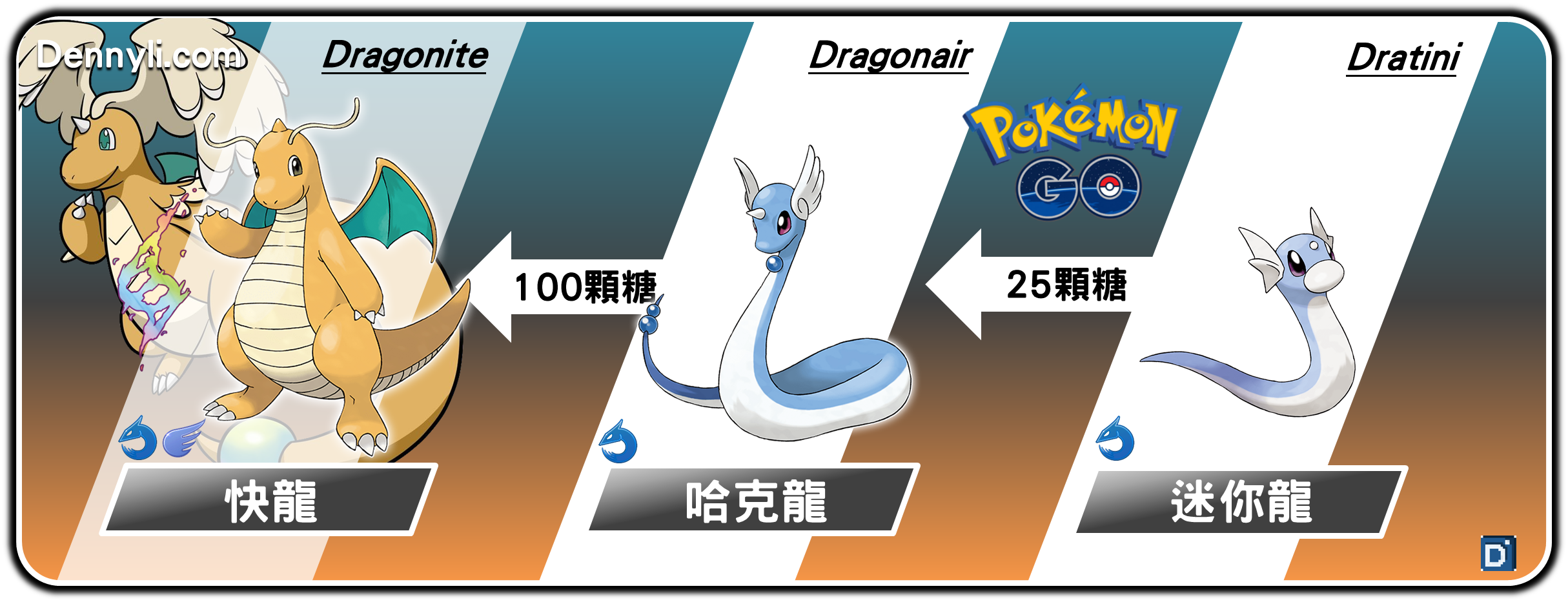 精靈寶可夢快龍進化階段