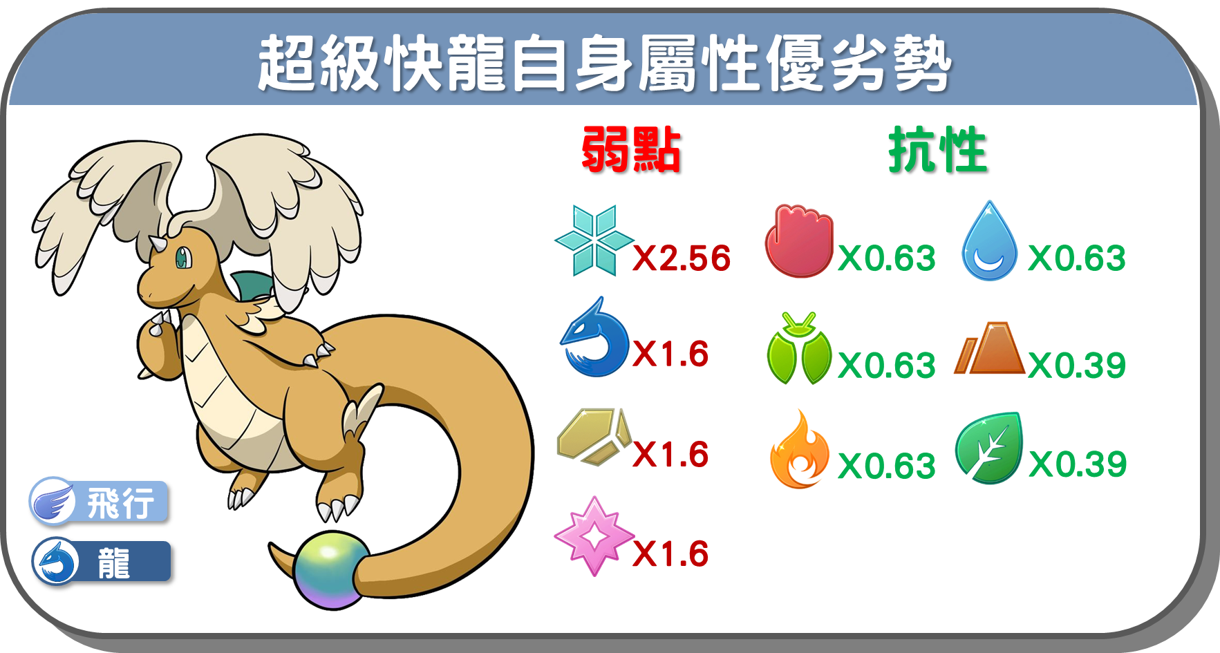 精靈寶可夢超級快龍自身屬性優劣