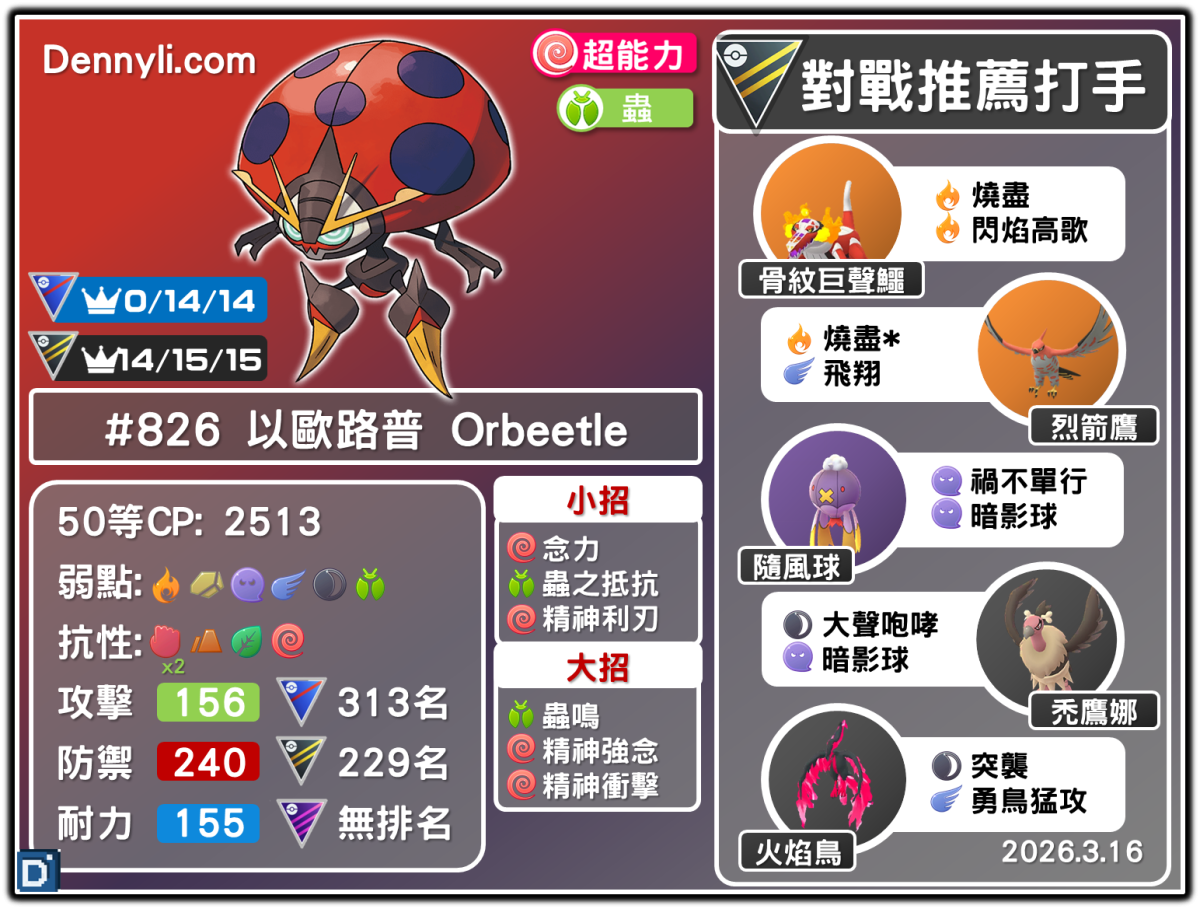 PokemonGO-Orbeetle