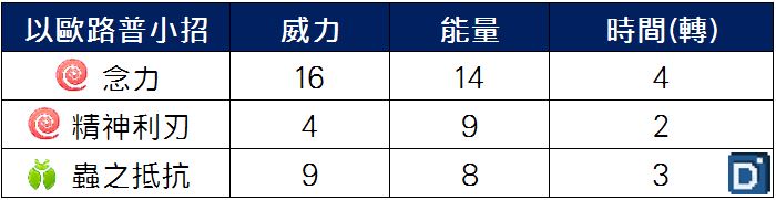 精靈寶可夢以歐路普小招