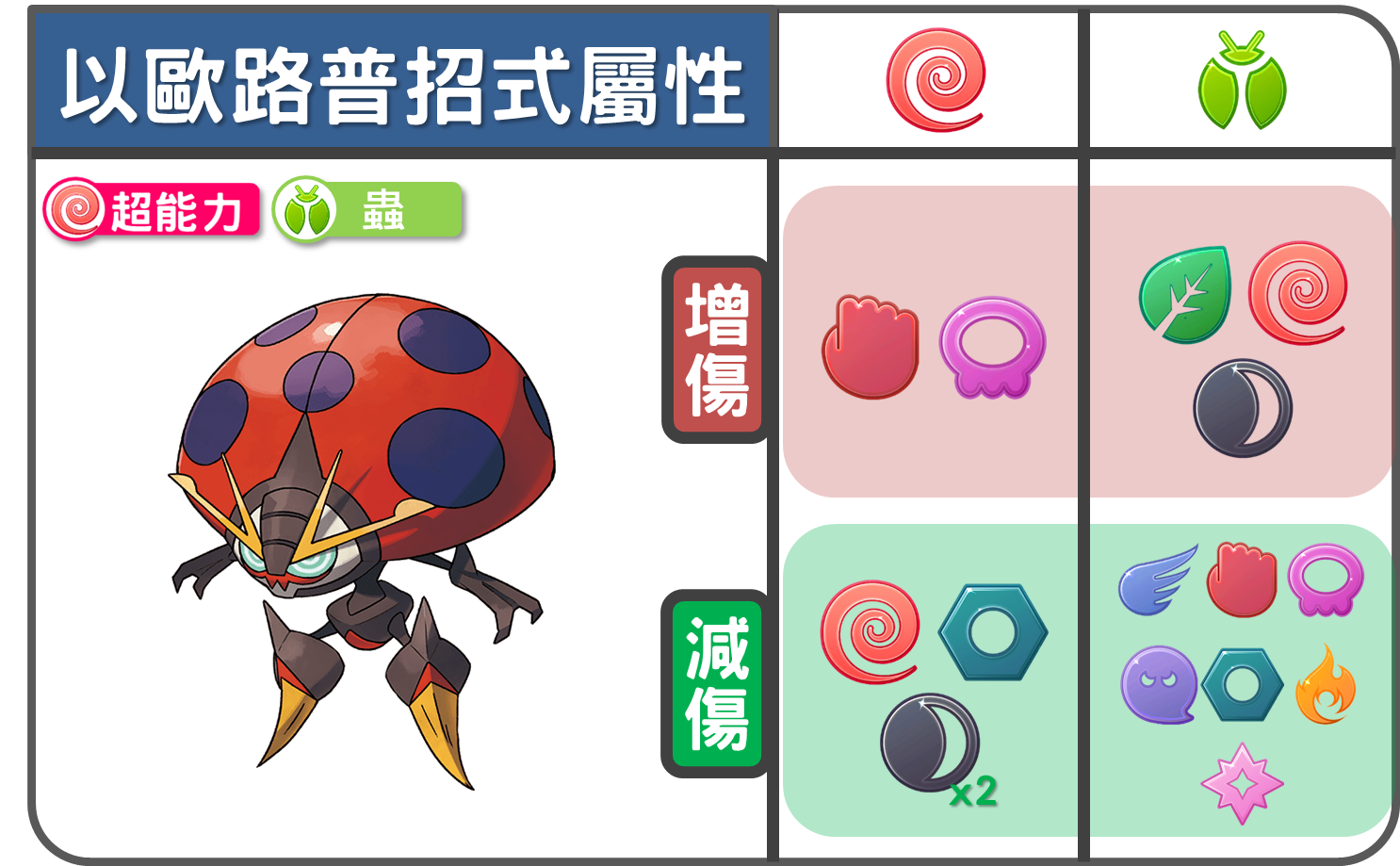 精靈寶可夢以歐路普招式屬性