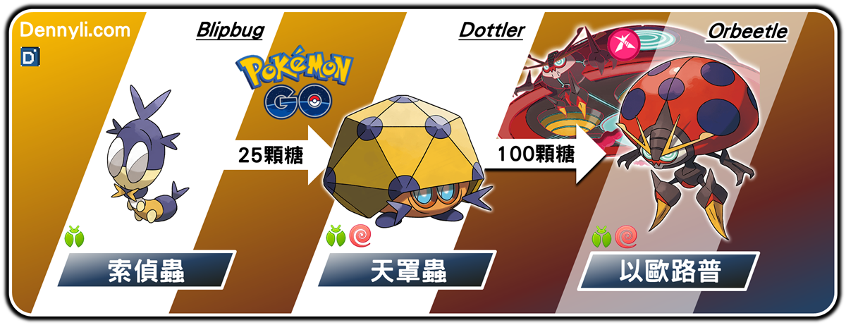 精靈寶可夢以歐路普進化階段