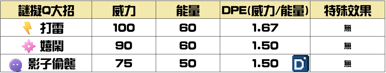 精靈寶可夢謎擬Q大招