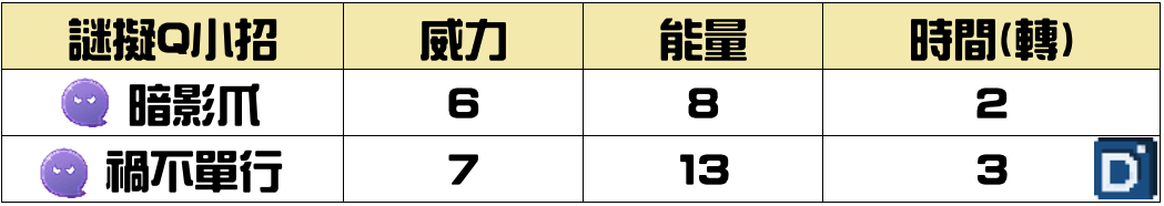 精靈寶可夢謎擬Q小招