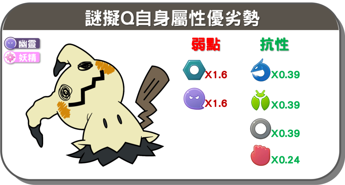 精靈寶可夢謎擬Q自身屬性優劣
