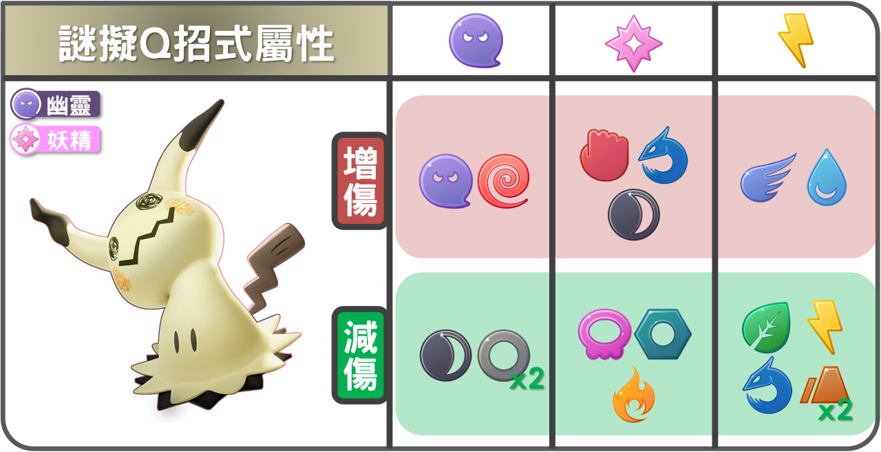 精靈寶可夢謎擬Q招式屬性