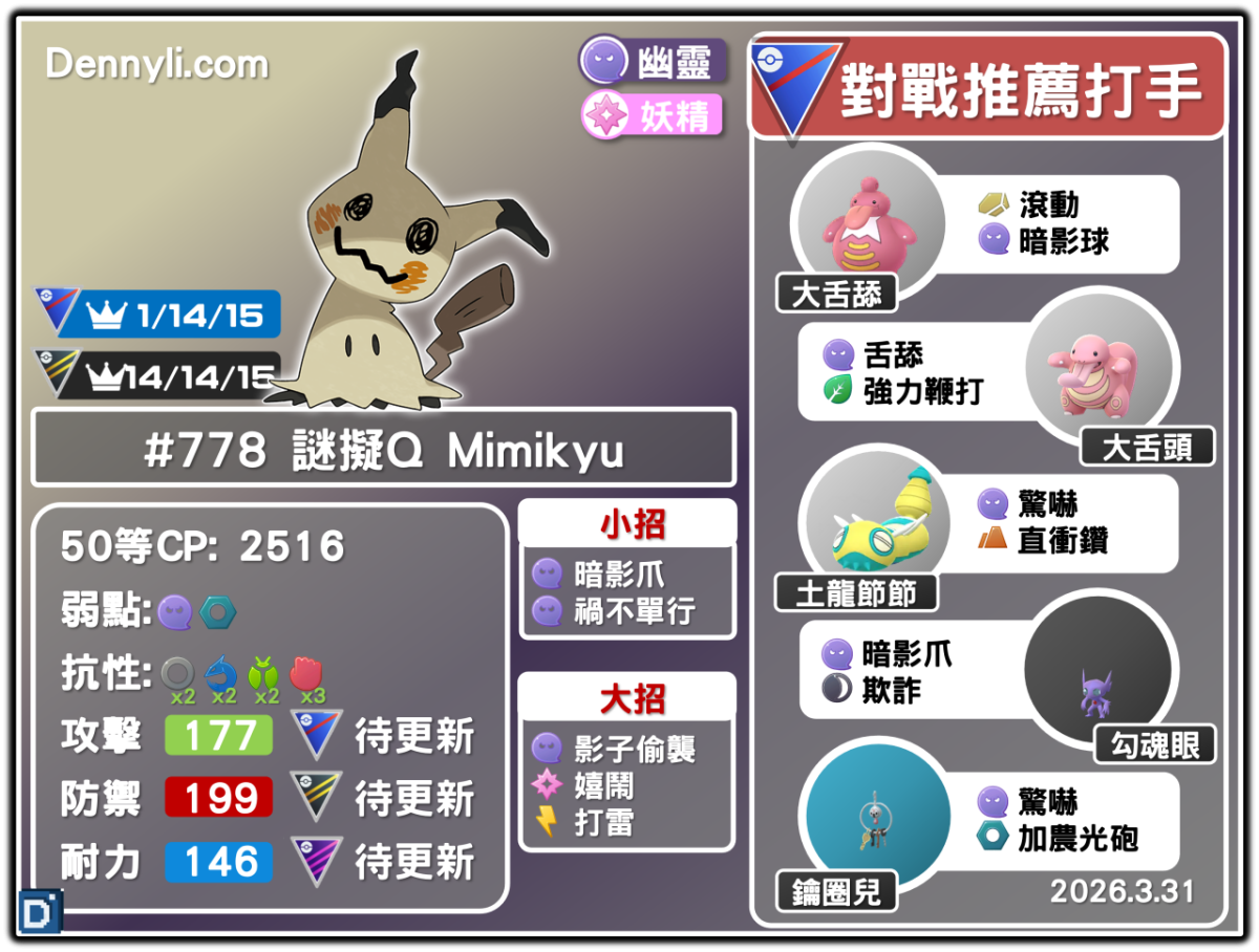 PokemonGO-Mimikyu