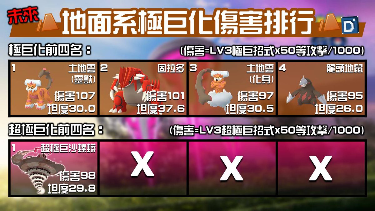 PokemonGO-Sandaconda