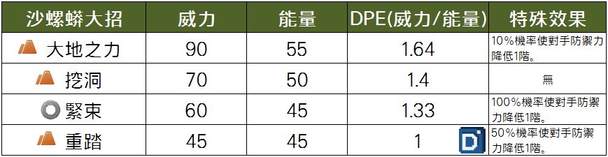 精靈寶可夢沙螺蟒大招
