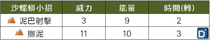精靈寶可夢沙螺蟒小招
