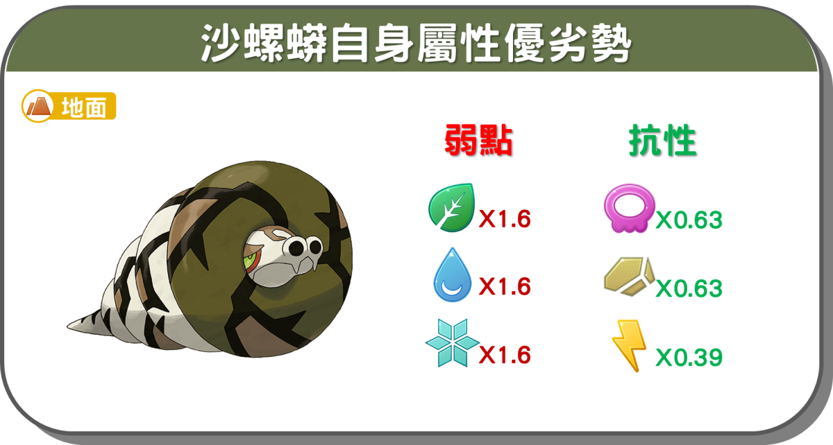 精靈寶可夢沙螺蟒自身屬性優劣