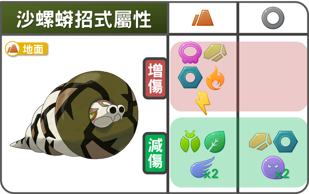 精靈寶可夢沙螺蟒招式屬性